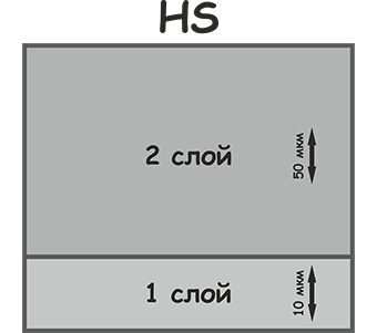 HS