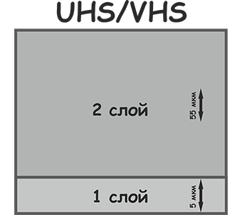 UHS
