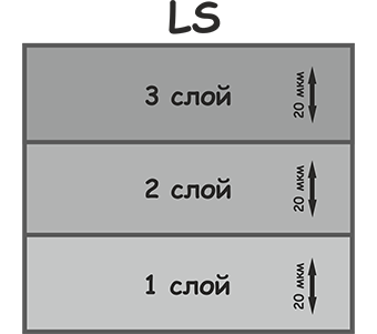 LS